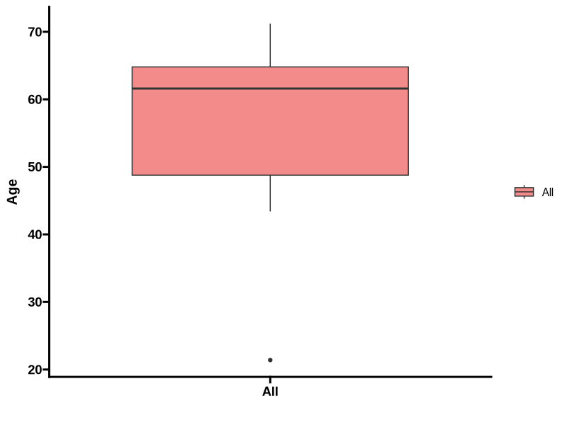 Age_distribution